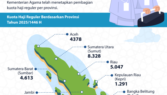 mau-daftar-haji-tahun-ini?-cek-dulu-yuk-kuotanya