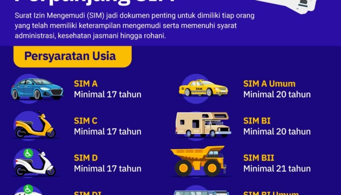 terbaru-2025!-biaya-buat-baru-dan-perpanjang-sim