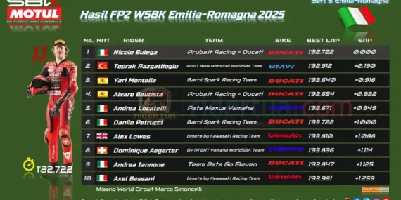 Hasil FP2 WSBK Emilia-Romagna 2025: Bulega Tercepat