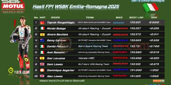 Hasil FP1 WSBK Emilia-Romagna 2025: Toprak Tercepat