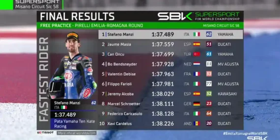 Hasil Free Practice WSSP Emilia-Romagna 2025