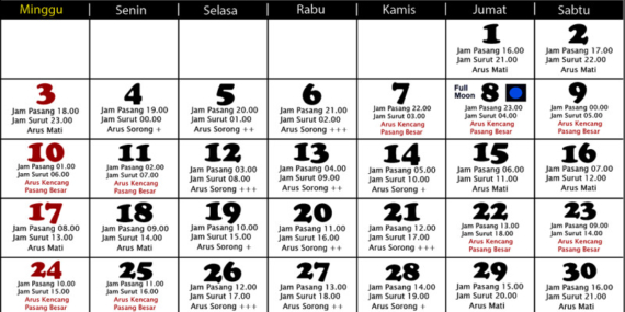 Tanggalan Mancing Agustus 2025 (Mancing Laut)