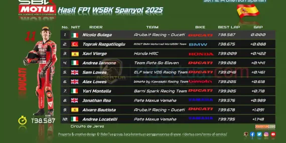 Hasil FP1 WSBK Spanyol 2025 di Jerez: Nicolo Bulega Tercepat