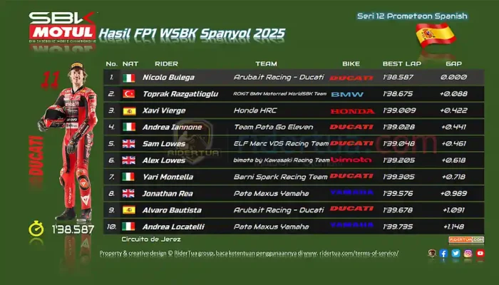 hasil-fp1-wsbk-spanyol-2025-di-jerez:-nicolo-bulega-tercepat