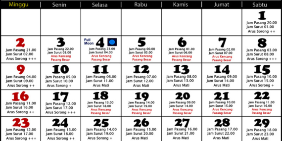 Tanggalan Mancing November 2025 (Mancing Laut)