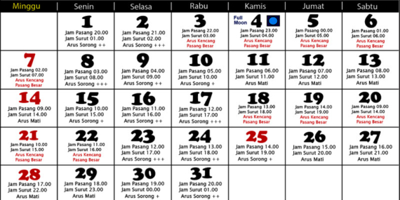 Tanggalan Mancing Desember 2025 (Mancing Laut)