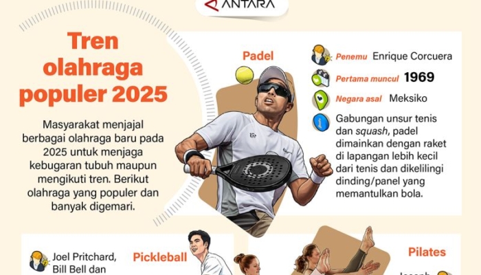catatan-akhir-tahun:-tren-olahraga-populer-2025