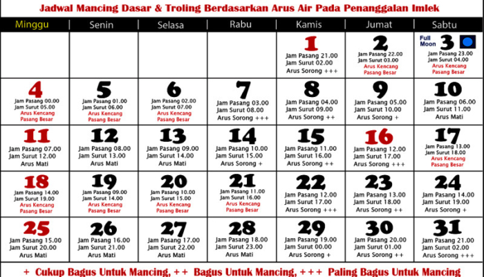 tanggalan-mancing-januari-2026-(mancing-laut)