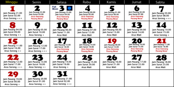 Tanggalan Mancing Maret 2026 (Mancing Laut)