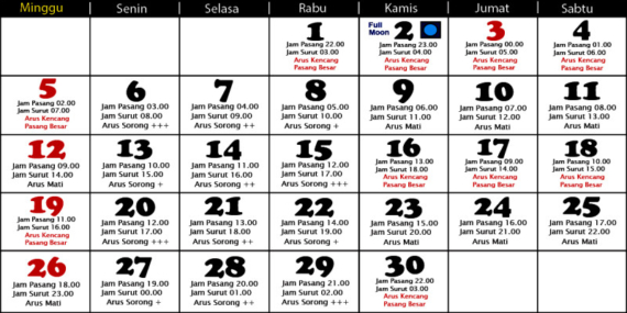 Tanggalan Mancing April 2026 (Mancing Laut)