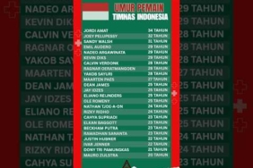 Umur Pemain Timnas Indonesia (Timnas Garuda) FIFA Series 2026 #timnas #timnasgaruda #fifaseries2026