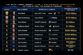 AI BATTLEFIELD: THE GLOBAL ELITE OF INNOVATION