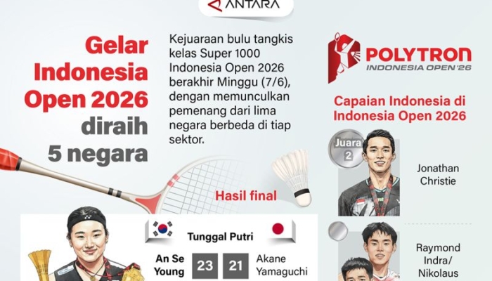 gelar-indonesia-open-2026-diraih-5-negara
