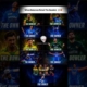 When Batsmen Ruled the Bowlers 🗿🥵 || #shortfeed #viralvideo #cricket