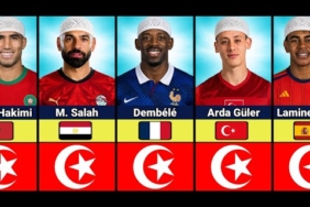 Top 100 Muslim Footballers in FIFA World Cup 2026