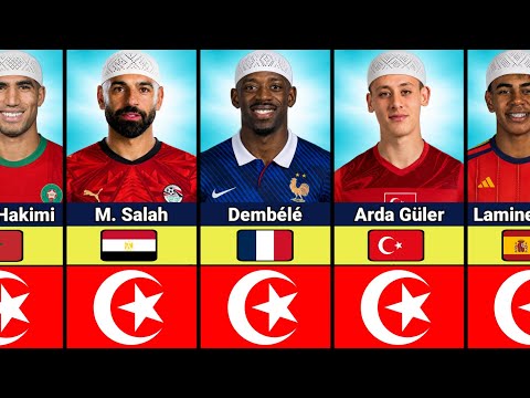 Top 100 Muslim Footballers in FIFA World Cup 2026