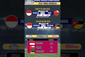 Jadwal Timnas Indonesia Garuda Championsseries 2026 Indonesia vs Oman #timnasday