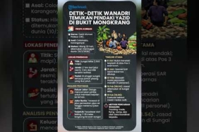Hilang 23 Hari, Detik-detik Wanadri Temukan Pendaki Yazid di Bukit Mongkrang, 54 Menit Susuri Sungai
