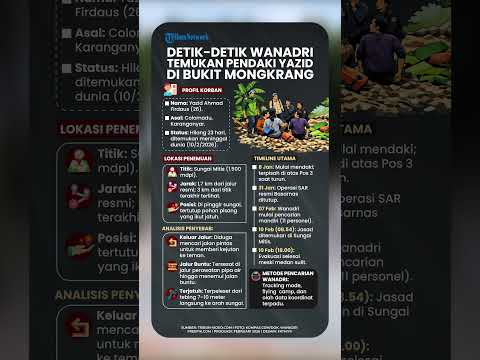 Hilang 23 Hari, Detik-detik Wanadri Temukan Pendaki Yazid di Bukit Mongkrang, 54 Menit Susuri Sungai