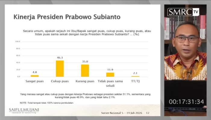 ini-hasil-survei-approval-rating-prabowo-versi-smrc