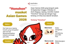 “honohon”-maskot-asian-game-2026