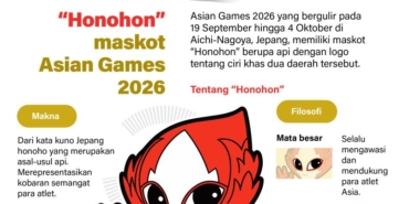 “honohon”-maskot-asian-game-2026