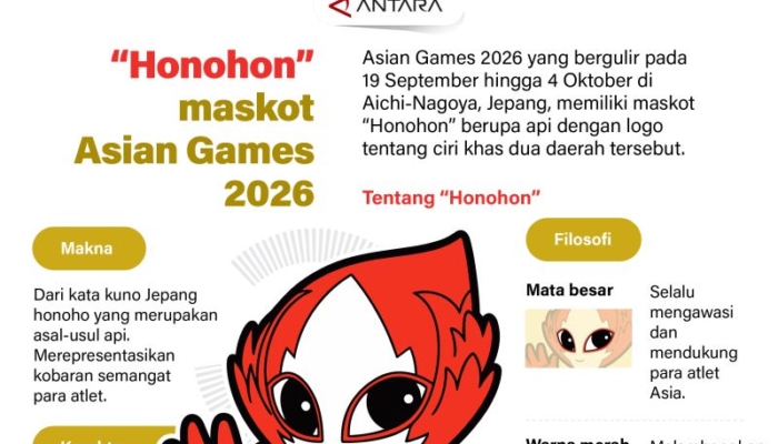 “honohon”-maskot-asian-game-2026