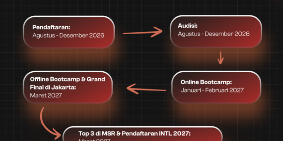 5 Alasan INTL Bisa Jadi Langkah Awal Career Journey-mu