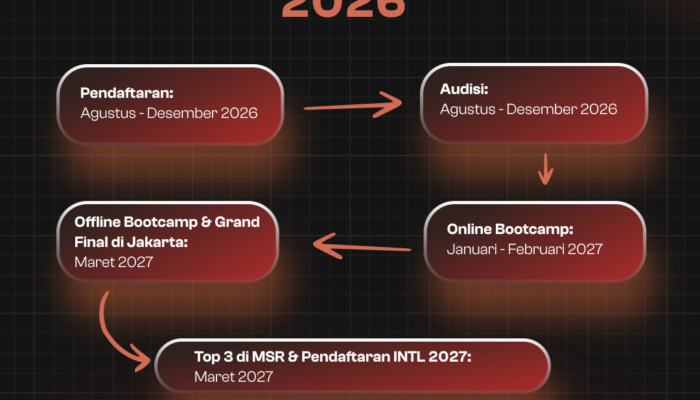 5-alasan-intl-bisa-jadi-langkah-awal-career-journey-mu