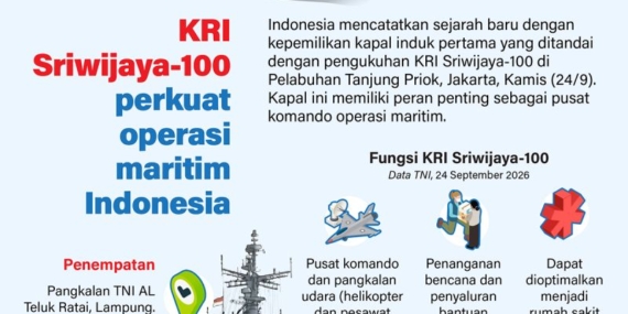 KRI Sriwijaya-100 perkuat operasi maritim Indonesia