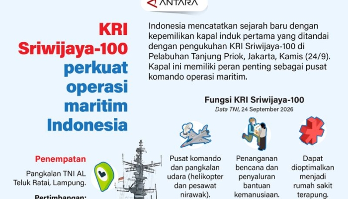 kri-sriwijaya-100-perkuat-operasi-maritim-indonesia