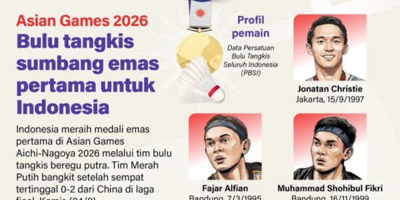 Asian Games 2026: Bulu tangkis sumbang emas pertama untuk Indonesia