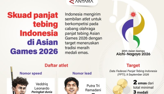 skuad-panjat-tebing-indonesia-di-asian-games-2026