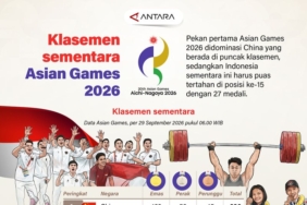 klasemen-sementara-asian-games-2026