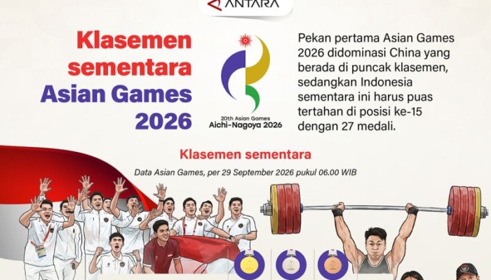 klasemen-sementara-asian-games-2026