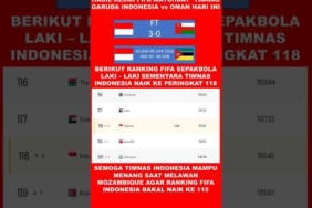 TIMNAS INDONESIA NAIK KE PERINGKAT 118 FIFA SETELAH MENANG TELAK 3-0 MELAWAN TIMNAS OMAN #indonesia